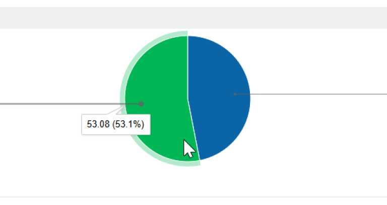 Pie Chart